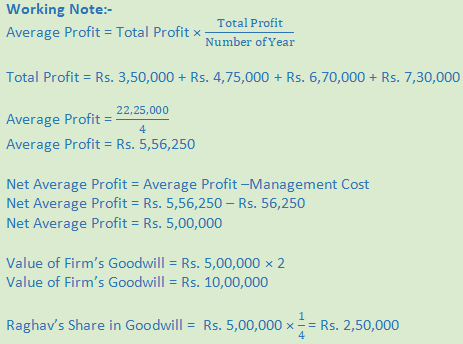 DK Goel Solutions Class 12 Accountancy Chapter 4 Admission of a Partner-N-69