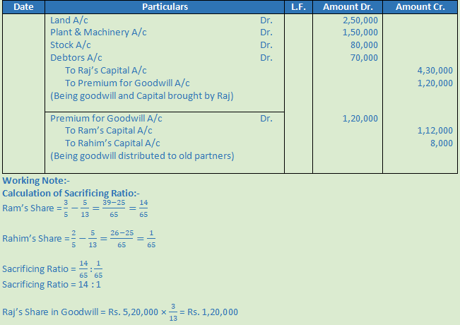 DK Goel Solutions Class 12 Accountancy Chapter 4 Admission of a Partner-N-70