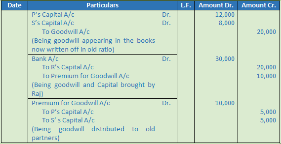 DK Goel Solutions Class 12 Accountancy Chapter 4 Admission of a Partner-N-72