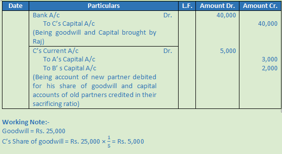 DK Goel Solutions Class 12 Accountancy Chapter 4 Admission of a Partner-N-75