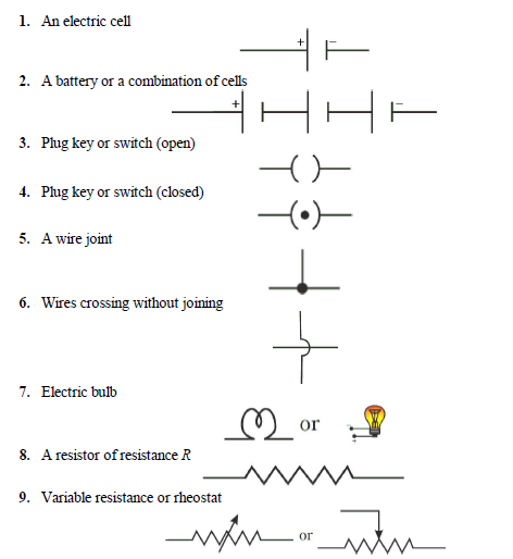 CBSE Class 10 Physics Electricity (1)_3