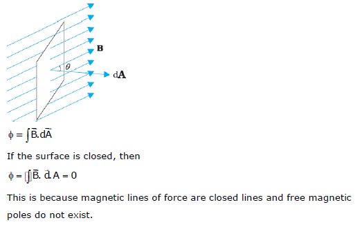 CBSE Class 12 Physics Notes - Magnetism and Matter