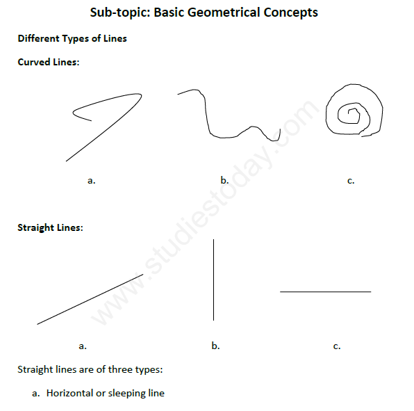 CBSE Class 3 Mathematics-Basic Geometrical Concepts