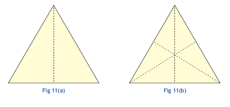To determine the number of lines of symmetry of following shapes by paper folding - (a) equilateral triangle (b) isosceles triangle (c) square (d) rectangle (e) rhombus Learning Objective : To understand line symmetry of plane figures and draw their lines of symmetry. Pre-requisite : Knowledge of line symmetry of plane figures. Materials Required : Cutouts of the geometrical figures, equilateral triangle, isosceles triangle square, rectangle and rhombus. Procedure: Step 1. Take a cutout of an equilateral triangle. Fold it through a vertese so that the two parts of the triangle cover each other exactly, Fig 11(a). Step 2. Unfold and mark the crease or the line of fold. The triangle is said to have a symmetry called line symmetry. This line of fold is called a line of symmetry of the triangle. Step 3. Fold the triangle again in the same way through other two vertices Fig. 11(b) to get two more lines of symmetry. Step 4. Now take a cutout of an isosceles triangle and follow Steps 1 and 2 above. Mark the line of symmetry, if any. Step 5. Repeat the activity by taking cut out of a square, a rectangle and a rhombus. Mark lines of symmetry in each case, if any