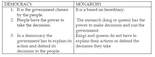 CBSE Class 6 Social Science - What Is Government