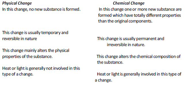 CBSE Class 7 Science - Physical and Chemical Changes