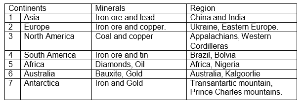 CBSE Class 8 Geography - Minerals And Power Resources_3