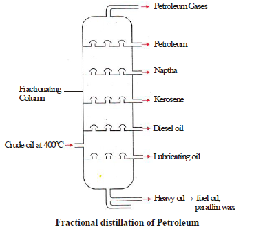 CBSE Class 8 Science Coal and Petroleum Chapter Notes_4