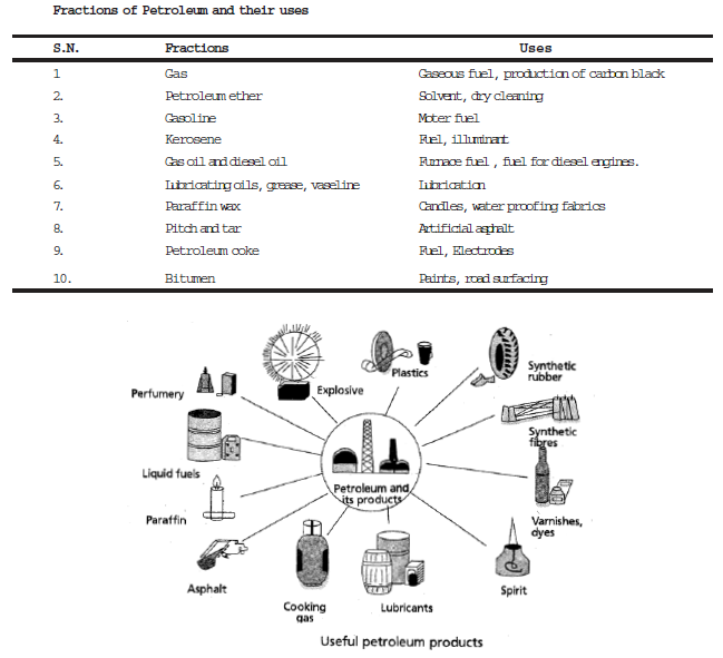 CBSE Class 8 Science Coal and Petroleum Chapter Notes_5