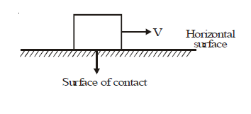 CBSE Class 8 Science Force and Pressure Chapter Notes_3