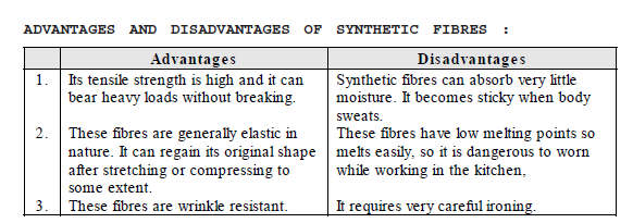 CBSE Class 8 Science Synthetic Fibres and Plastics Chapter Notes_2