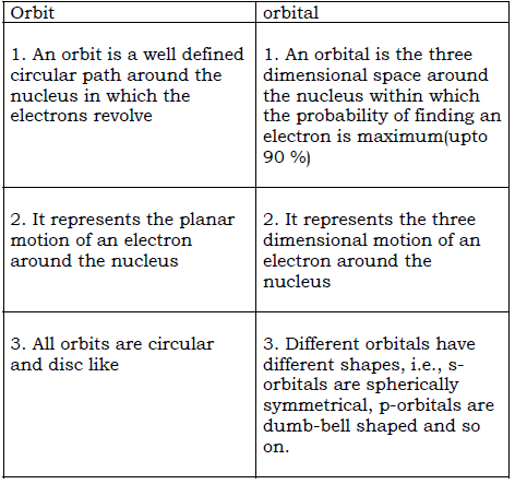 CBSE Class 9 Chemistry-Structure of an Atom (1)_2
