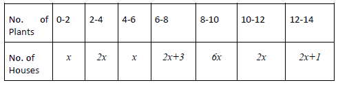 CBSE Class 10 Mathematics Value Based Questions (1)