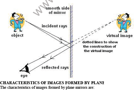 CBSE Class 10 Science Light reflection and refraction Notes