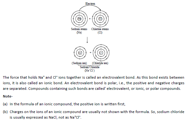Class 10 Science Elementry Idea of Bonding Exam Notes