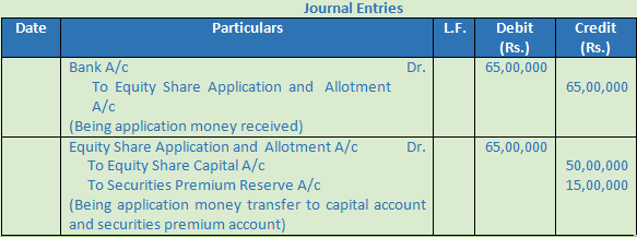 DK Goel Solutions Class 12 Accountancy Chapter 7 Company Accounts Issue of Share-10