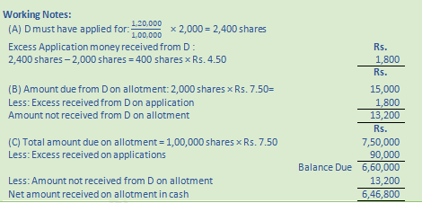 DK Goel Solutions Class 12 Accountancy Chapter 7 Company Accounts Issue of Share-100