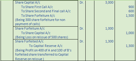 DK Goel Solutions Class 12 Accountancy Chapter 7 Company Accounts Issue of Share-103