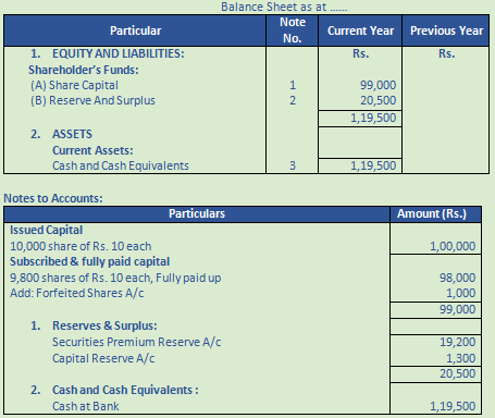 DK Goel Solutions Class 12 Accountancy Chapter 7 Company Accounts Issue of Share-104