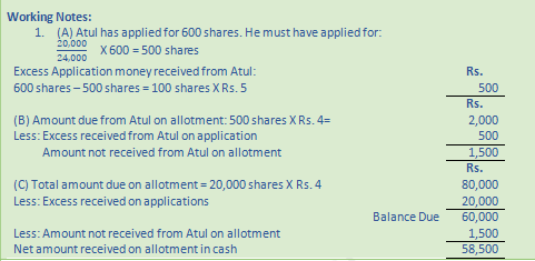 DK Goel Solutions Class 12 Accountancy Chapter 7 Company Accounts Issue of Share-107