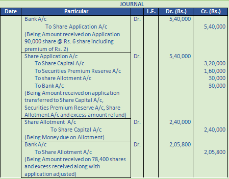 DK Goel Solutions Class 12 Accountancy Chapter 7 Company Accounts Issue of Share-108