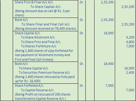 DK Goel Solutions Class 12 Accountancy Chapter 7 Company Accounts Issue of Share-109