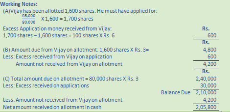 DK Goel Solutions Class 12 Accountancy Chapter 7 Company Accounts Issue of Share-110