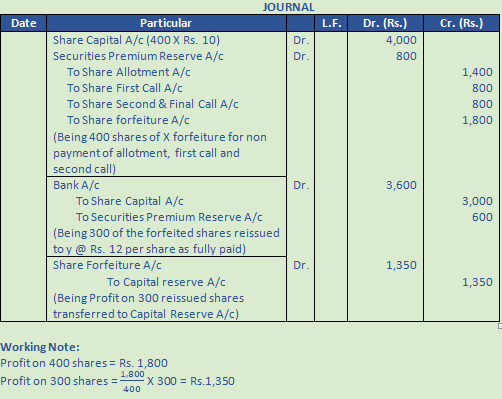 DK Goel Solutions Class 12 Accountancy Chapter 7 Company Accounts Issue of Share-111