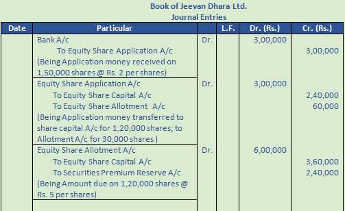 DK Goel Solutions Class 12 Accountancy Chapter 7 Company Accounts Issue of Share-115