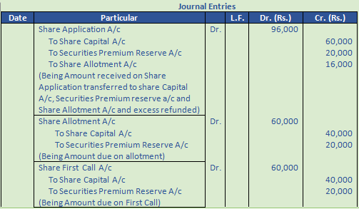 DK Goel Solutions Class 12 Accountancy Chapter 7 Company Accounts Issue of Share-119