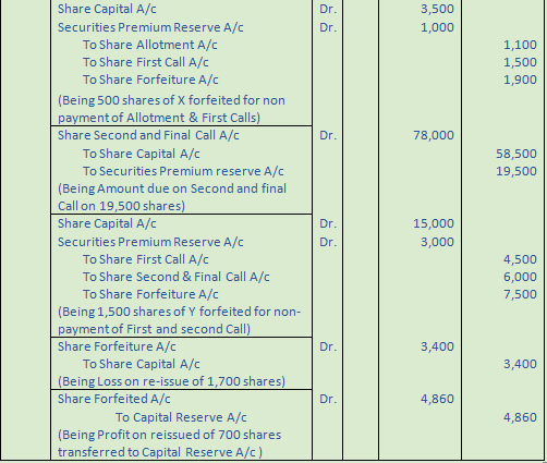DK Goel Solutions Class 12 Accountancy Chapter 7 Company Accounts Issue of Share-120