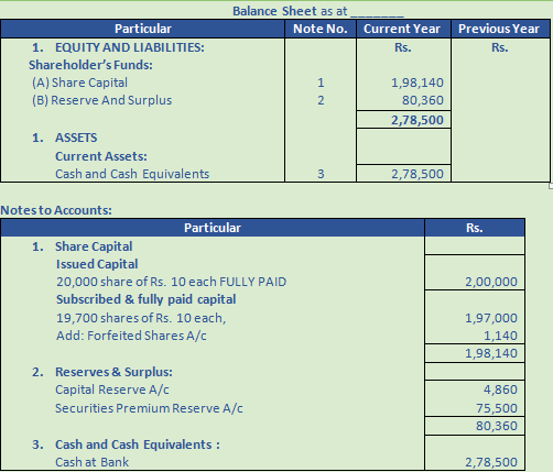 DK Goel Solutions Class 12 Accountancy Chapter 7 Company Accounts Issue of Share-121