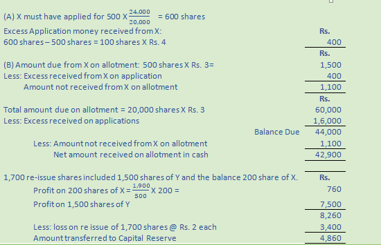 DK Goel Solutions Class 12 Accountancy Chapter 7 Company Accounts Issue of Share-122