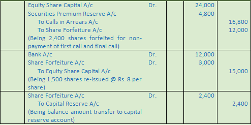 DK Goel Solutions Class 12 Accountancy Chapter 7 Company Accounts Issue of Share-12