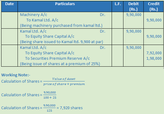 DK Goel Solutions Class 12 Accountancy Chapter 7 Company Accounts Issue of Share-15