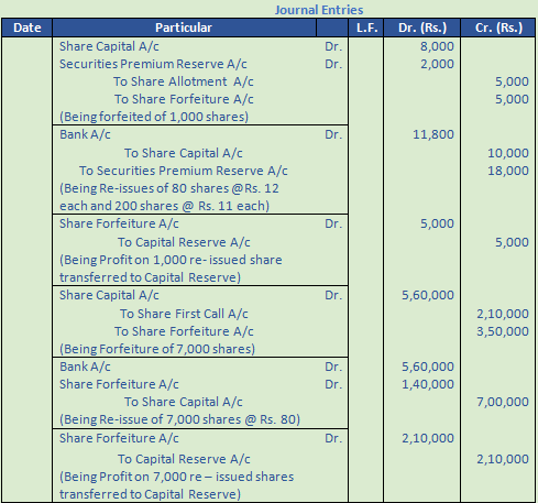 DK Goel Solutions Class 12 Accountancy Chapter 7 Company Accounts Issue of Share-16