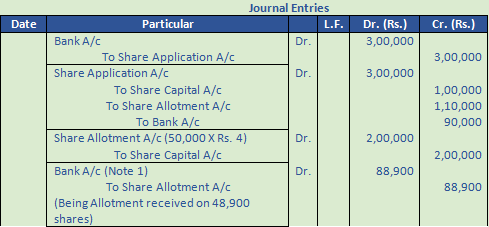 DK Goel Solutions Class 12 Accountancy Chapter 7 Company Accounts Issue of Share-18