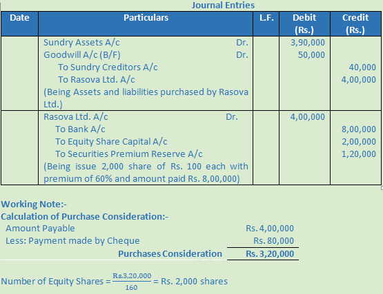 DK Goel Solutions Class 12 Accountancy Chapter 7 Company Accounts Issue of Share-19