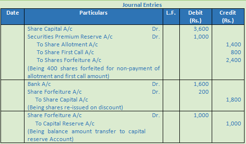 DK Goel Solutions Class 12 Accountancy Chapter 7 Company Accounts Issue of Share-19