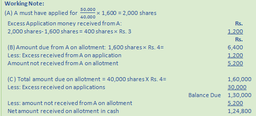 DK Goel Solutions Class 12 Accountancy Chapter 7 Company Accounts Issue of Share-1