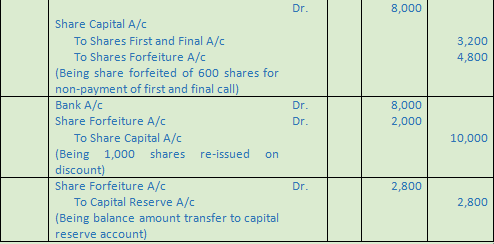 DK Goel Solutions Class 12 Accountancy Chapter 7 Company Accounts Issue of Share-21
