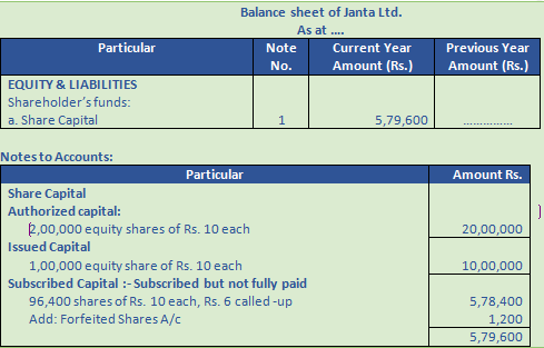 DK Goel Solutions Class 12 Accountancy Chapter 7 Company Accounts Issue of Share-21