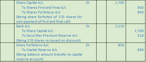 DK Goel Solutions Class 12 Accountancy Chapter 7 Company Accounts Issue of Share-28