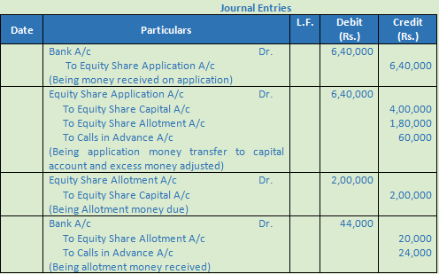 DK Goel Solutions Class 12 Accountancy Chapter 7 Company Accounts Issue of Share-29