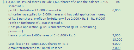 DK Goel Solutions Class 12 Accountancy Chapter 7 Company Accounts Issue of Share-2