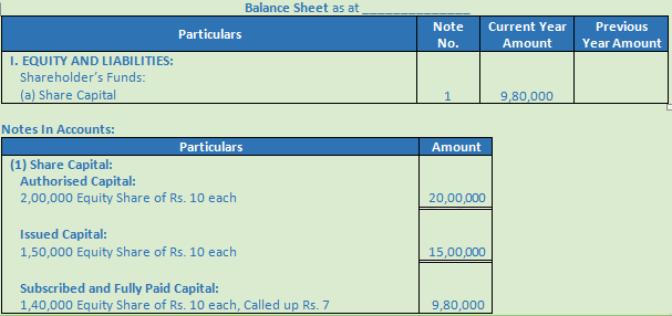 DK Goel Solutions Class 12 Accountancy Chapter 7 Company Accounts Issue of Share-3