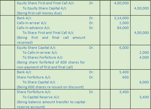 DK Goel Solutions Class 12 Accountancy Chapter 7 Company Accounts Issue of Share-30