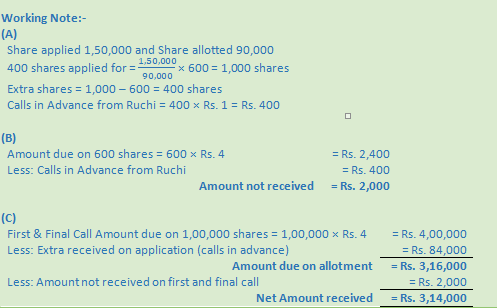 DK Goel Solutions Class 12 Accountancy Chapter 7 Company Accounts Issue of Share-31