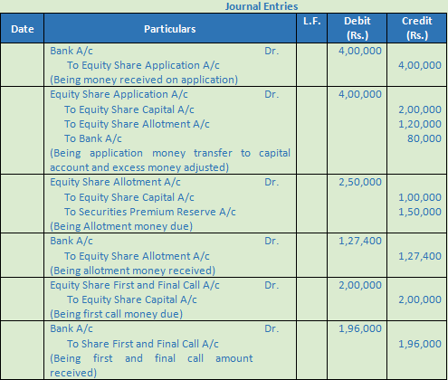 DK Goel Solutions Class 12 Accountancy Chapter 7 Company Accounts Issue of Share-32