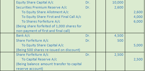 DK Goel Solutions Class 12 Accountancy Chapter 7 Company Accounts Issue of Share-33